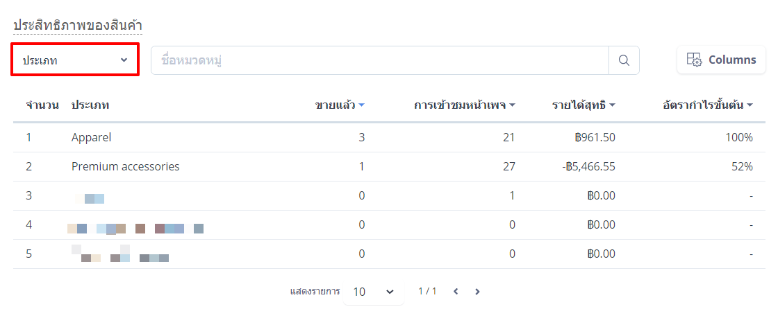 FAQ_Products_Product_Sales_Analysis_Shoplytics-3.png