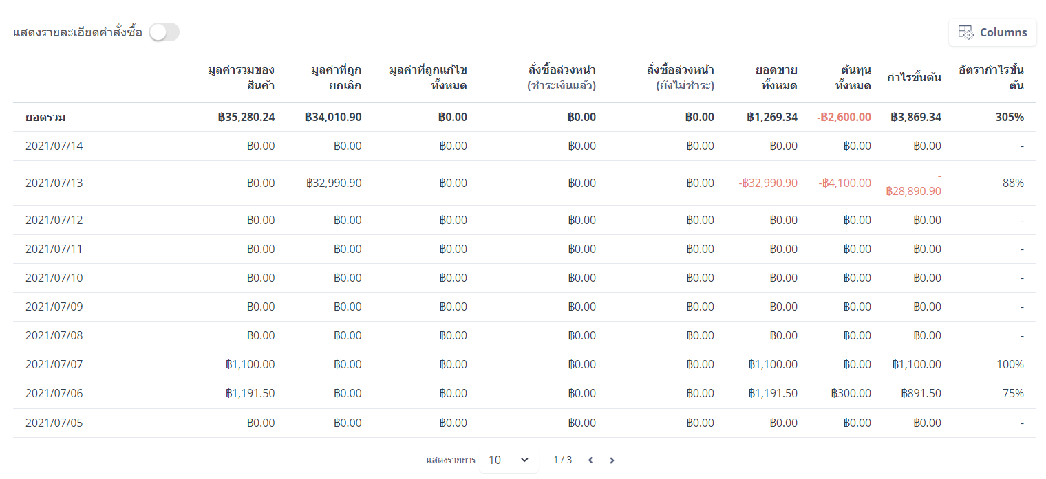 FAQ_Sales__Sales_Detail_Shoplytics-1.png