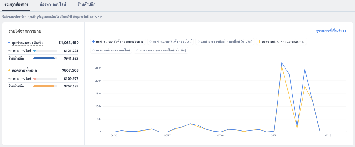 FAQ_TH_Sales_Sales_Overview_Shoplytics-2.png