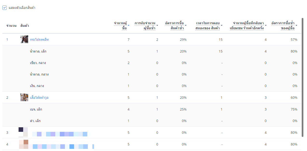 FAQ_Product_Repurchase_Analysis_Shoplytics-3.png