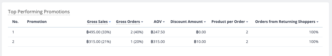 SalePromotion-Shoplytics-4.png