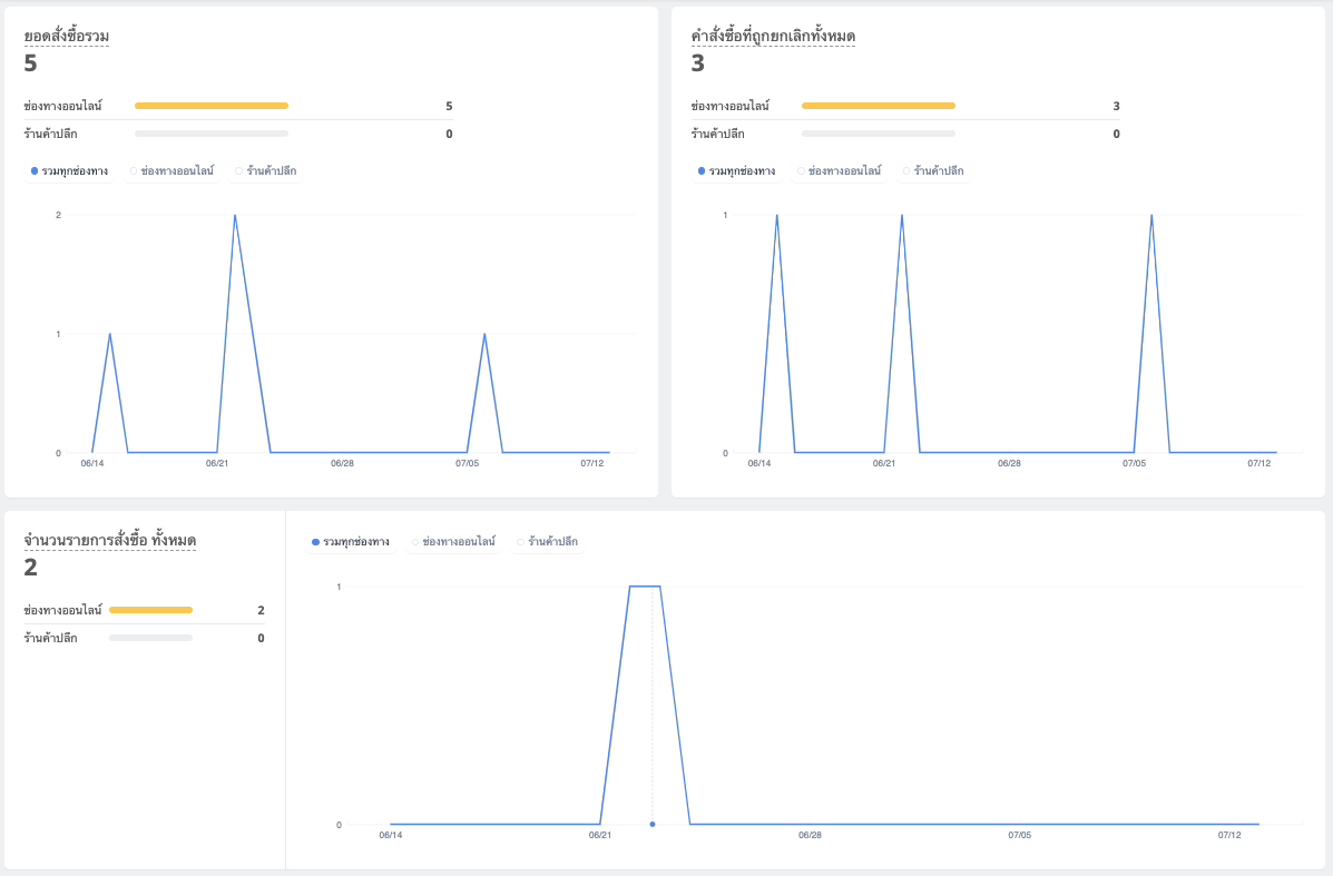 Order_Overview-Shoplytics-1.png