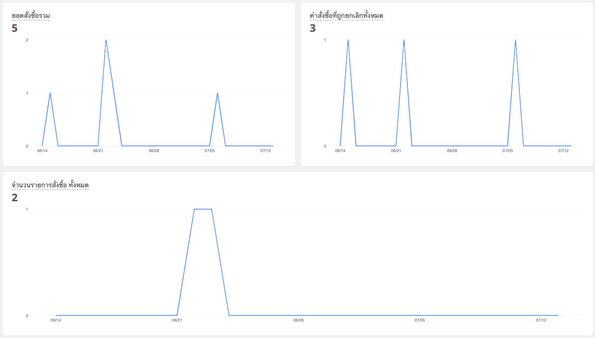 Order_Overview-Shoplytics-2.png