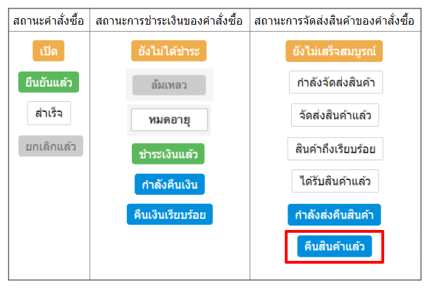 Order_Overview-Shoplytics-13.png