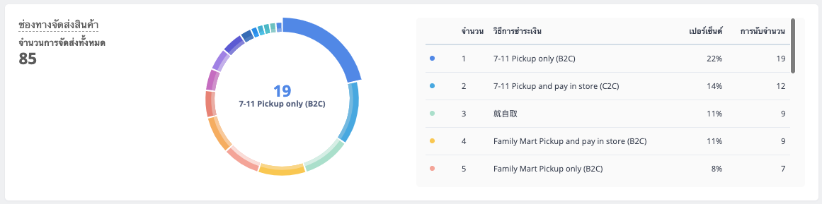 Order_Overview-Shoplytics-11.png
