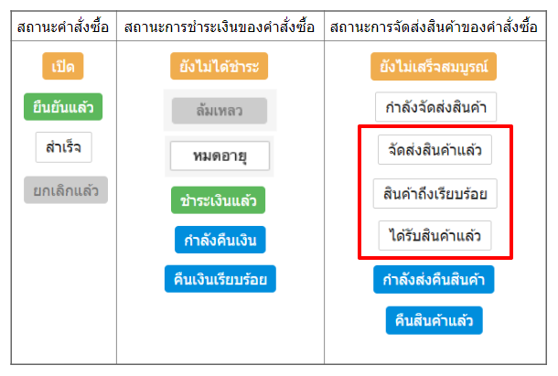 Order_Overview-Shoplytics-12.png