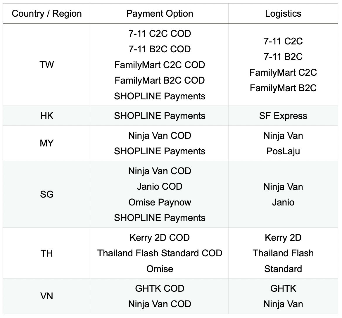 payment_logistics.png