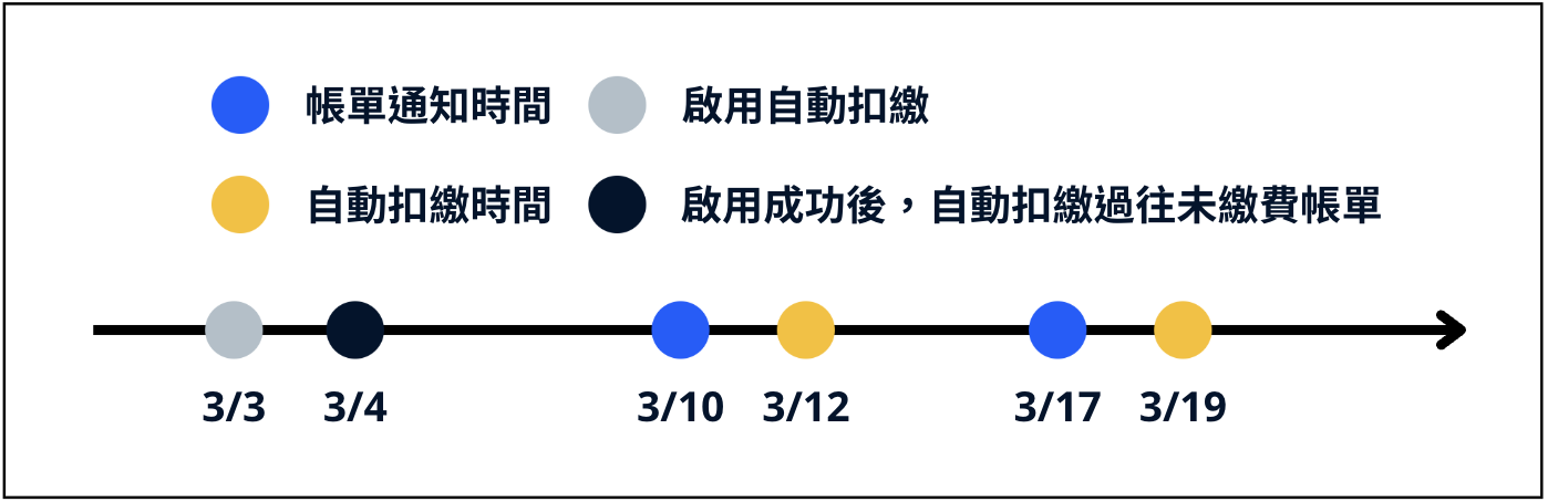 信用卡自動扣繳.png