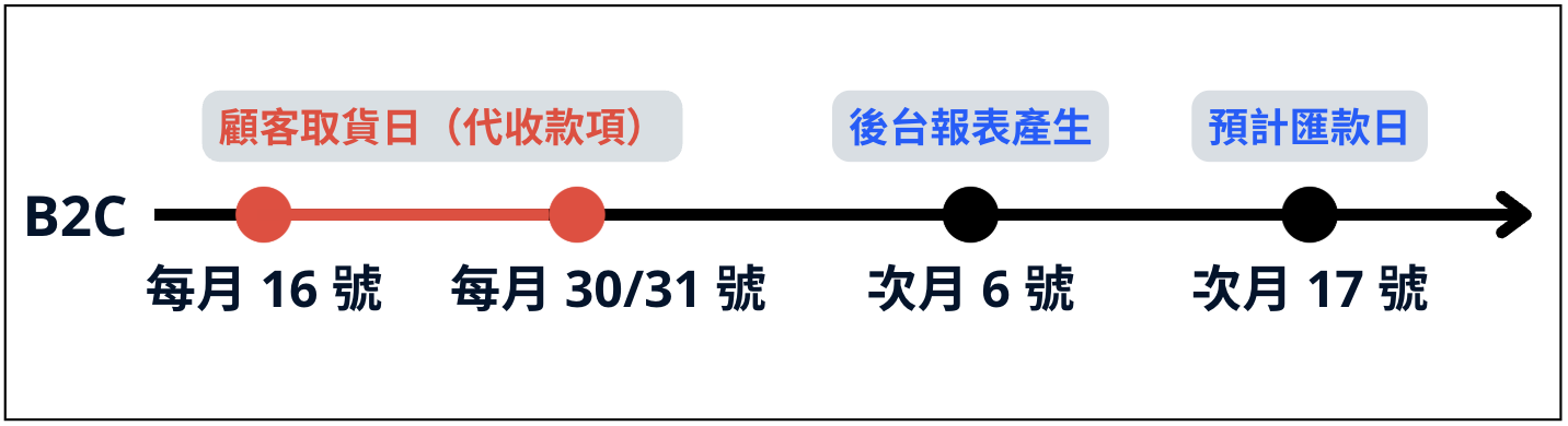截圖 2025-04-22 18.57.29.png