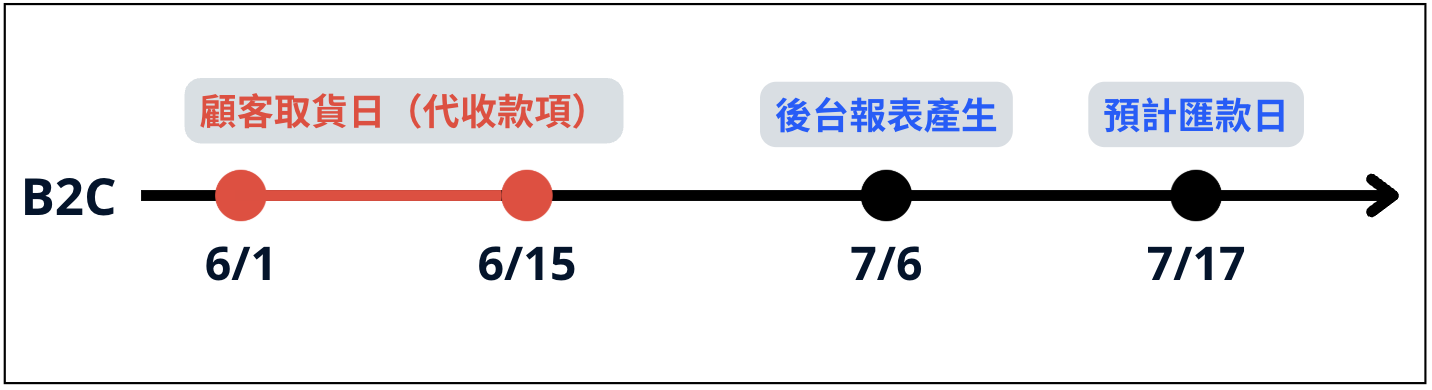 截圖 2025-04-22 18.56.54.png