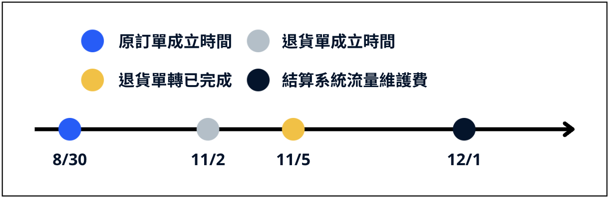 截圖 2025-06-11 11.34.53.png