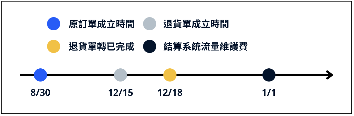 截圖 2025-06-11 11.34.16.png
