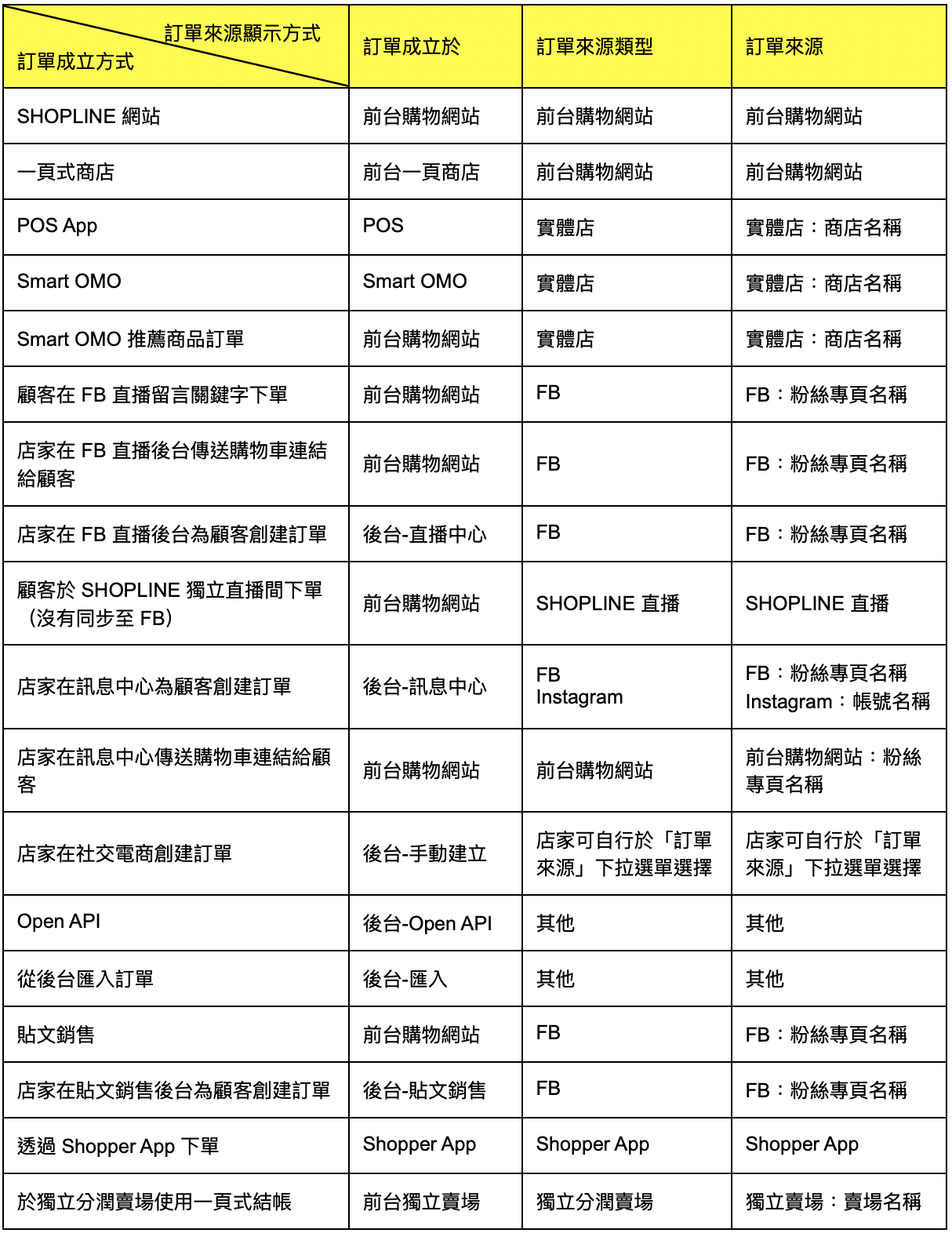 截圖 2025-06-27 16.16.03.png