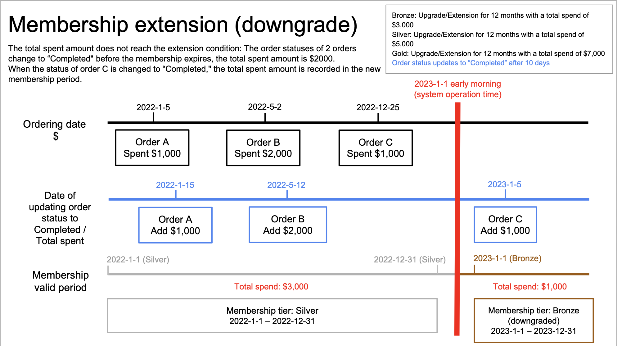 EN_downgrade_202305.png