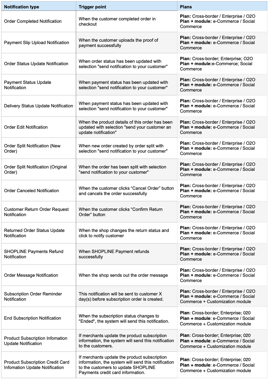 202409 Custom Notification Order-Related new.png