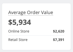 averageordervalue.png