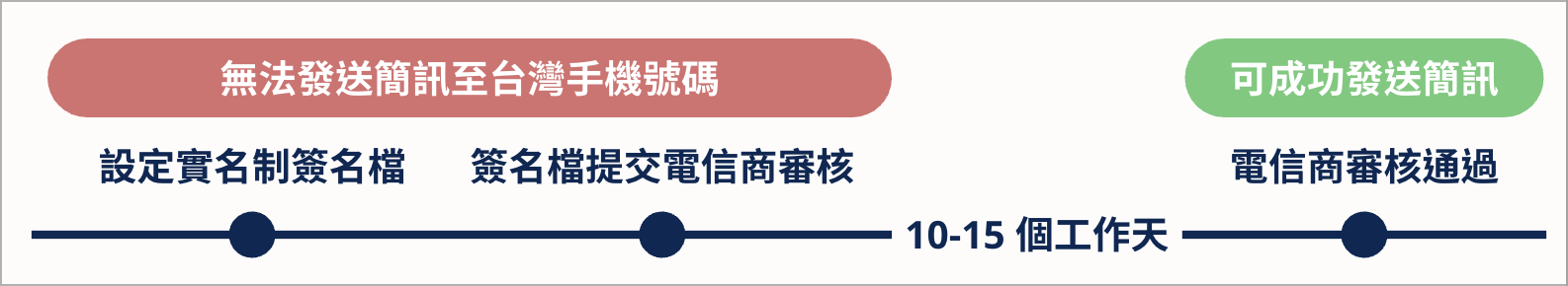 截圖 2026-02-11 12.16.46.png