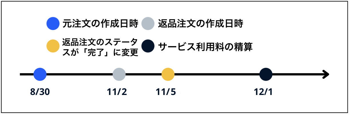 system_fee_03.png