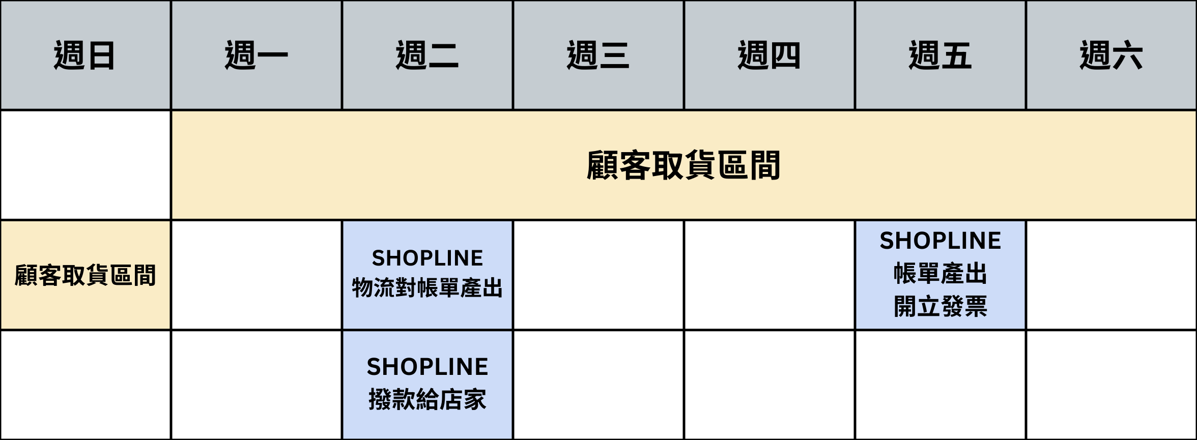 7-11 C2C 交貨便 日曆.png
