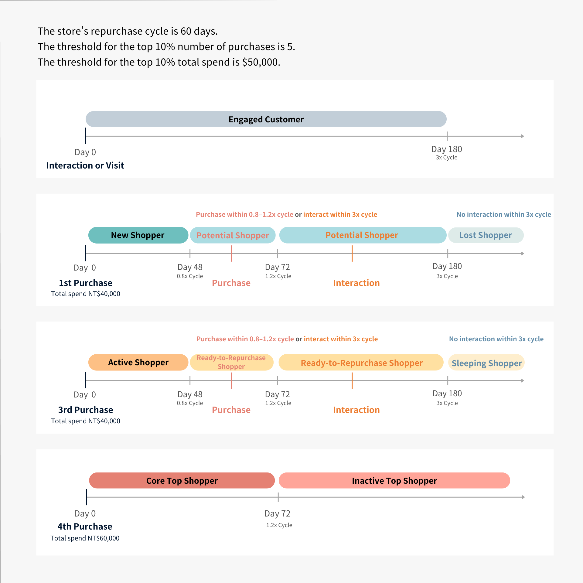 回購週期圖 2026:03 EN.png