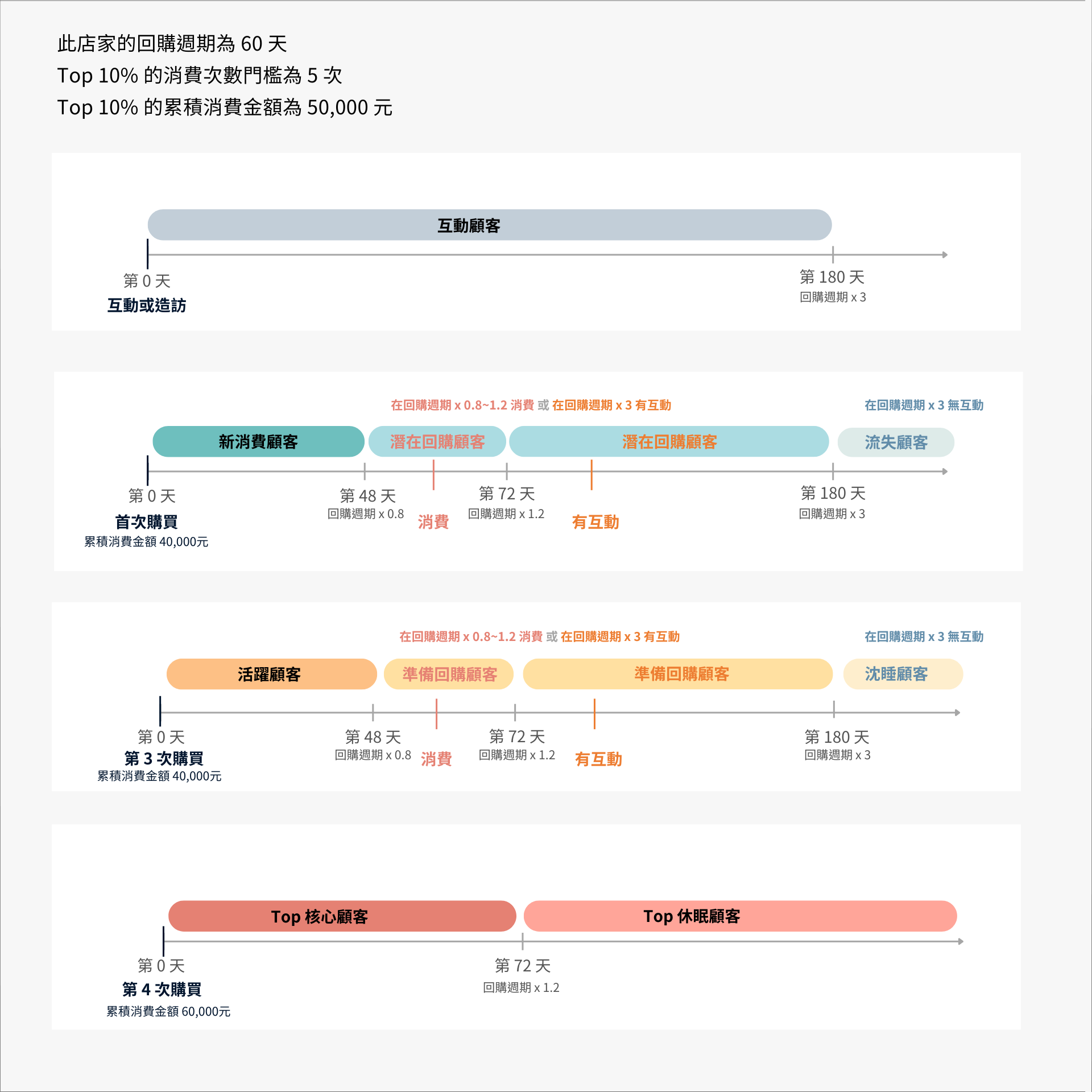 回購週期圖 2026:03.png