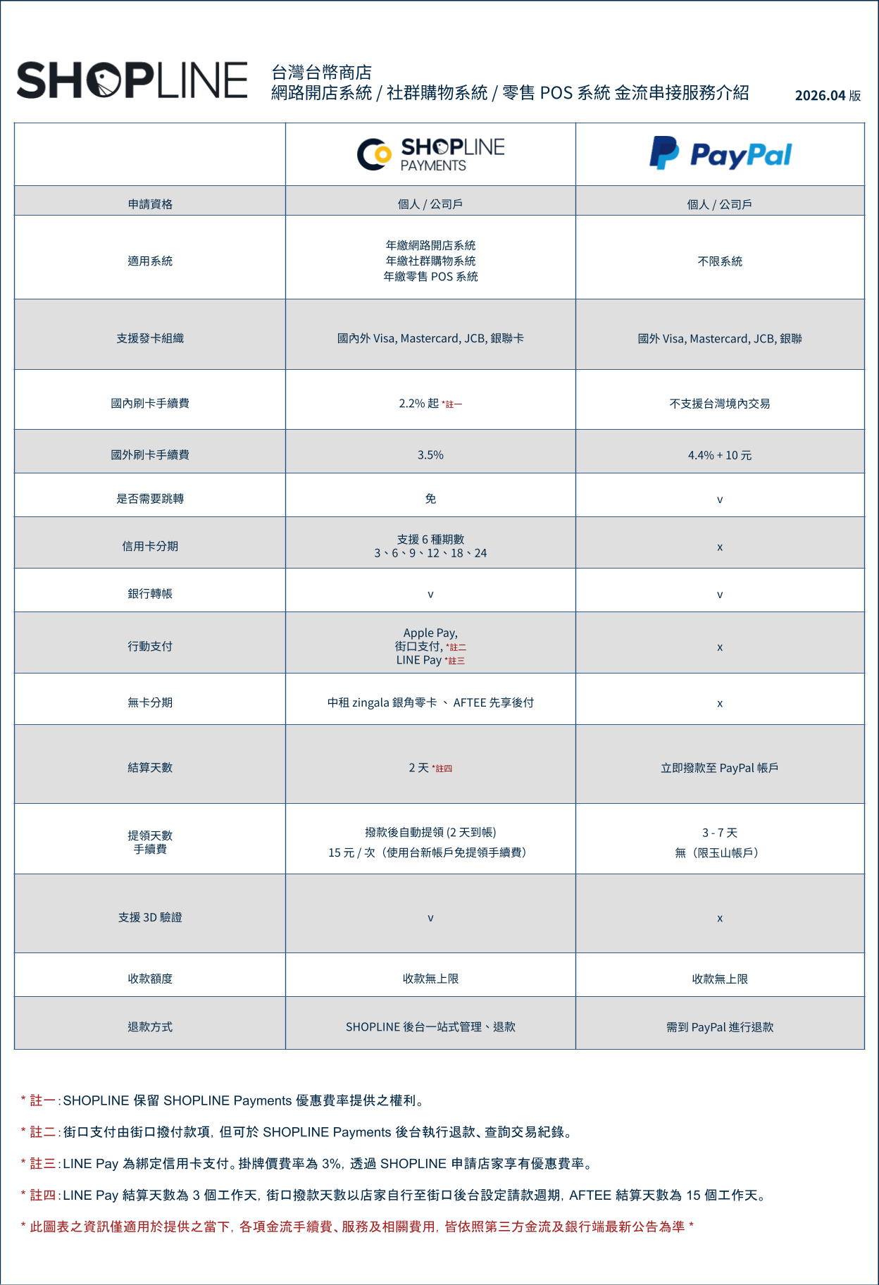 2026.4 金流(CH).png