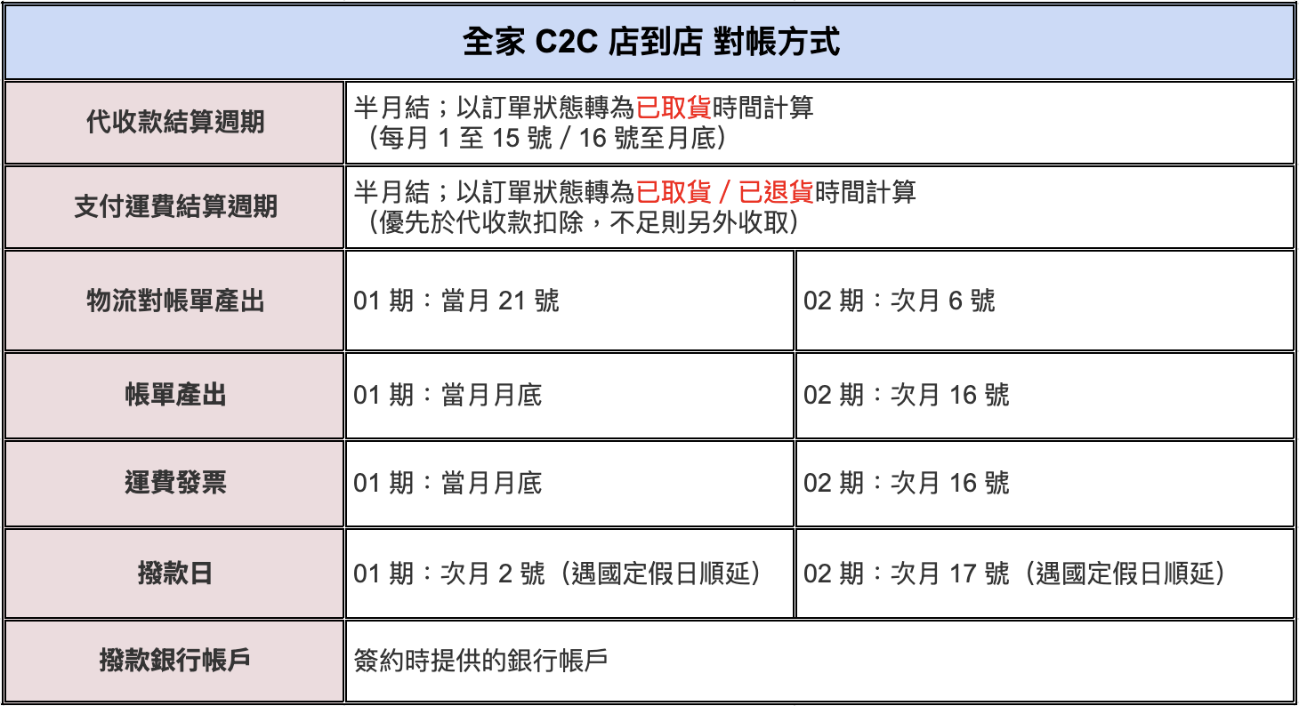 全家c2c.png