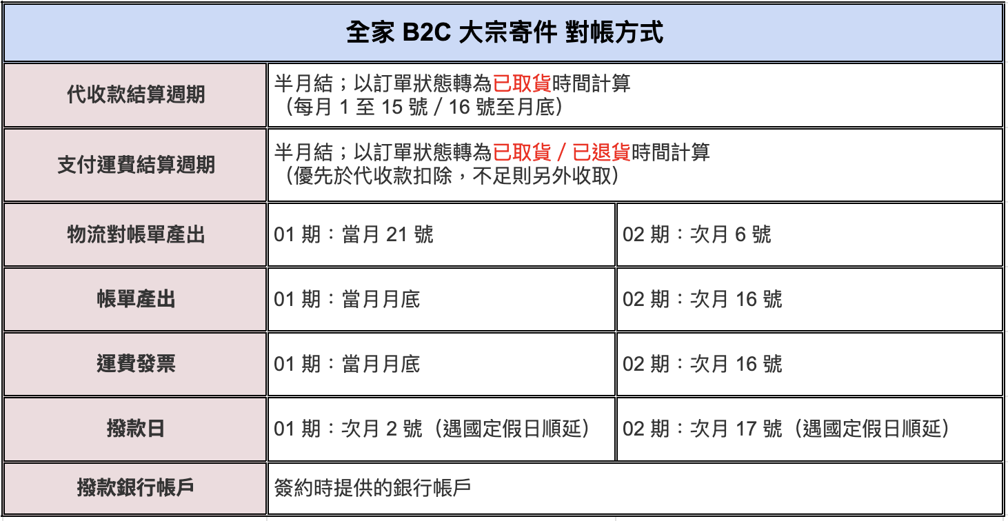 全家 b2c.png