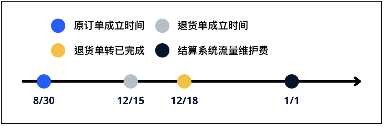 截圖 2025-06-11 11.34.16.png