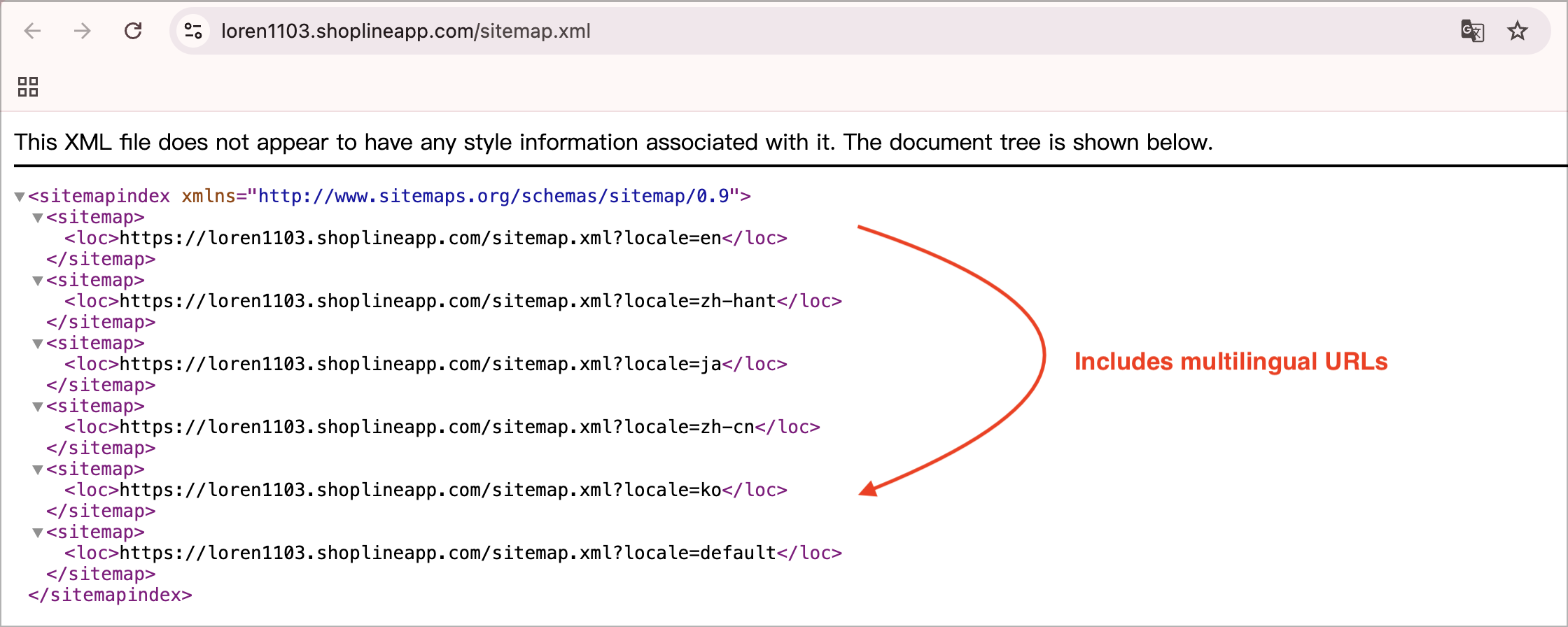SHOPLINE Admin Sitemap, multilingual URL index