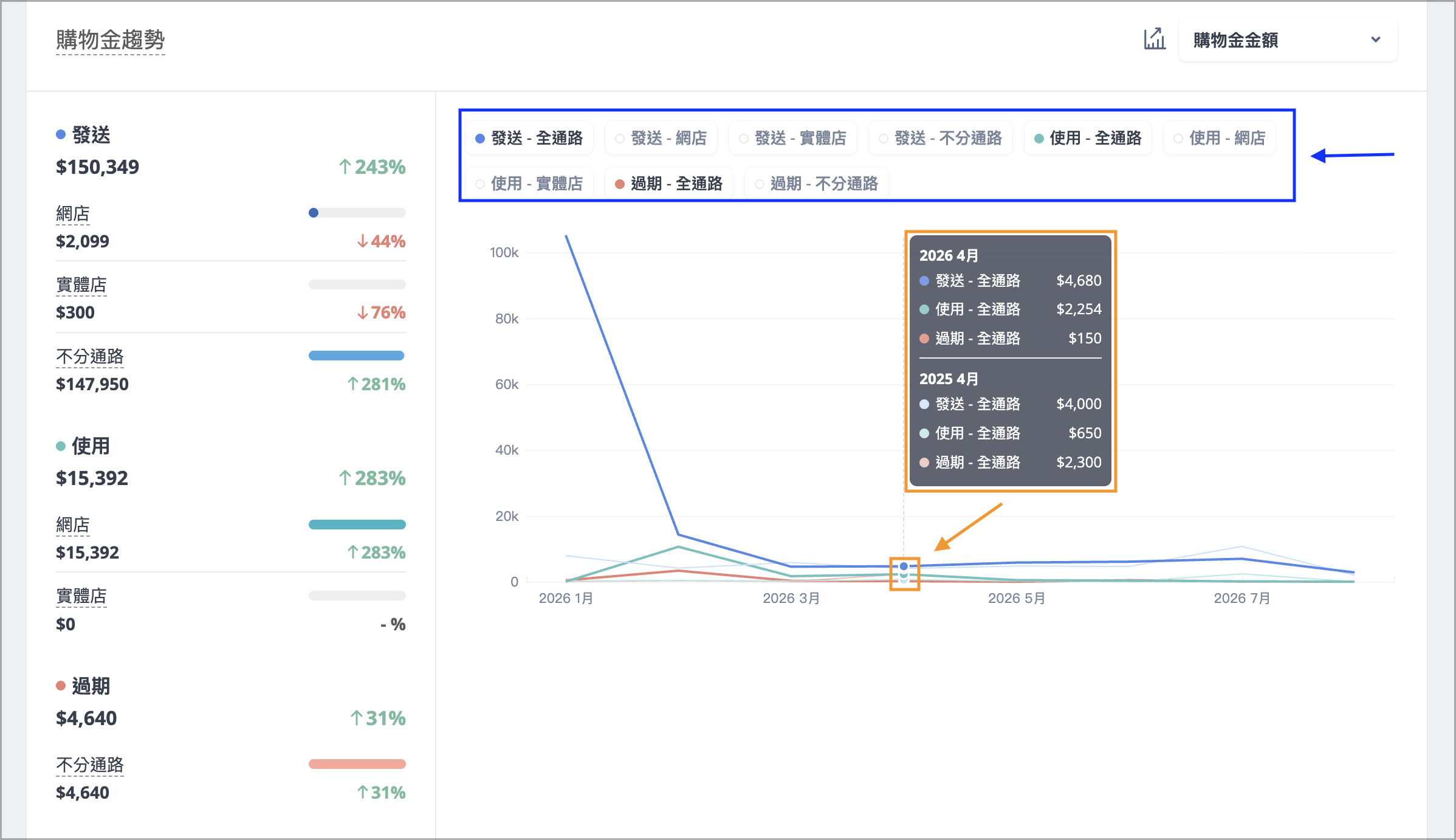 當游標懸停於圖表圓點時，可查看該節點的詳細數據。.png