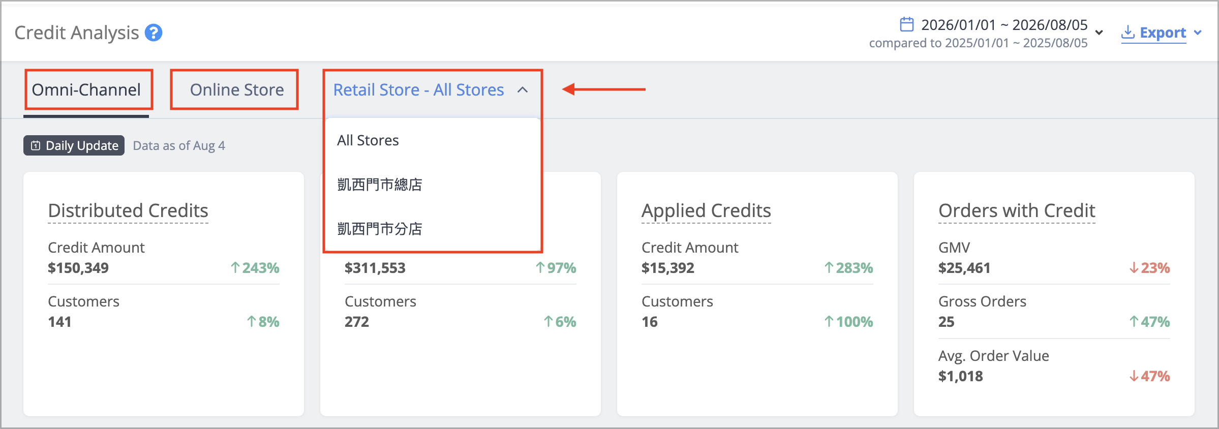 This section displays data from the"Omni-Channel," "Online Store," and "Retail Store" tab respectively. Click the corresponding tab to view it..png