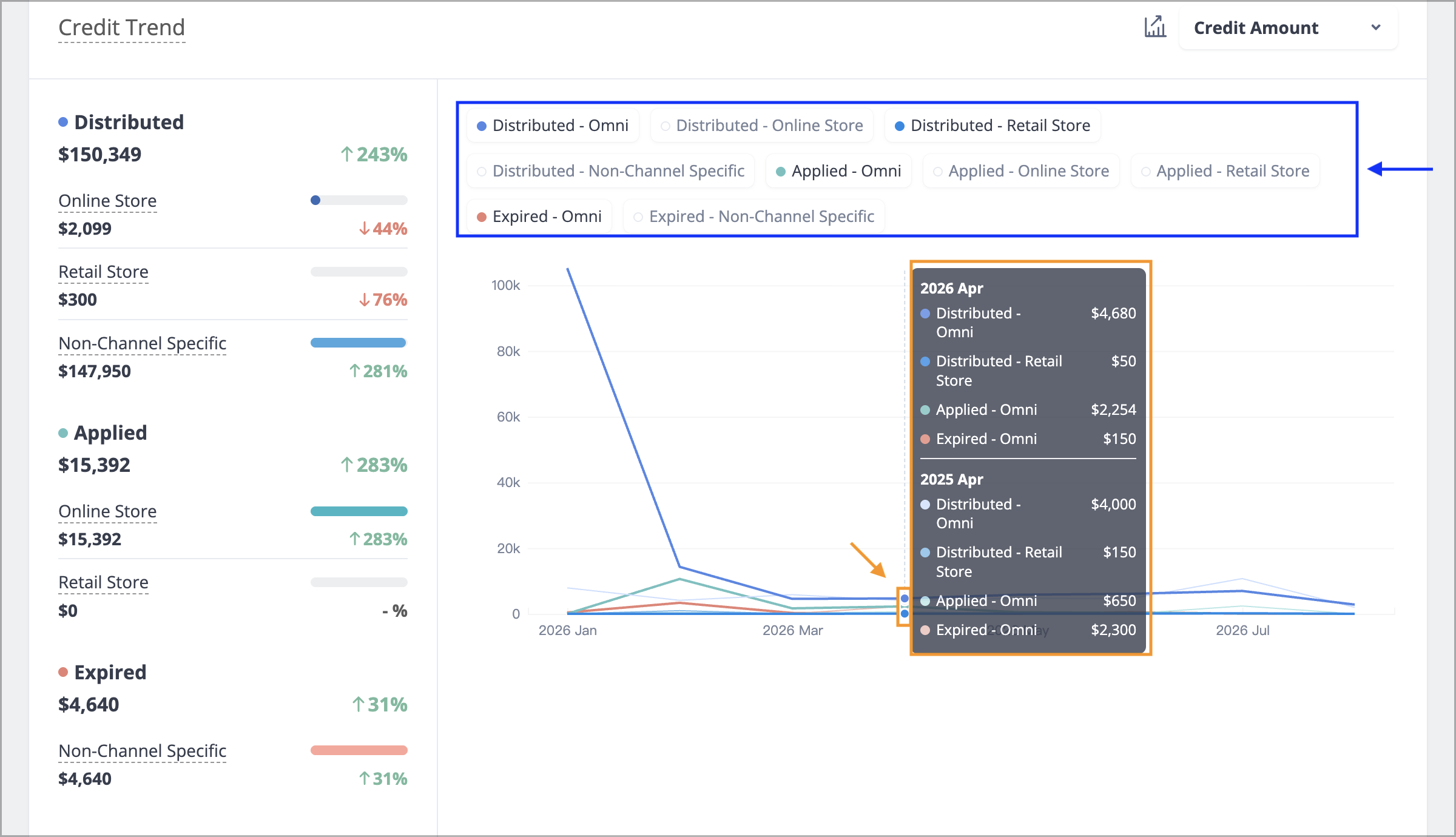 Hover the cursor over the dot on the chart, and it will display the detailed data for each time point..png