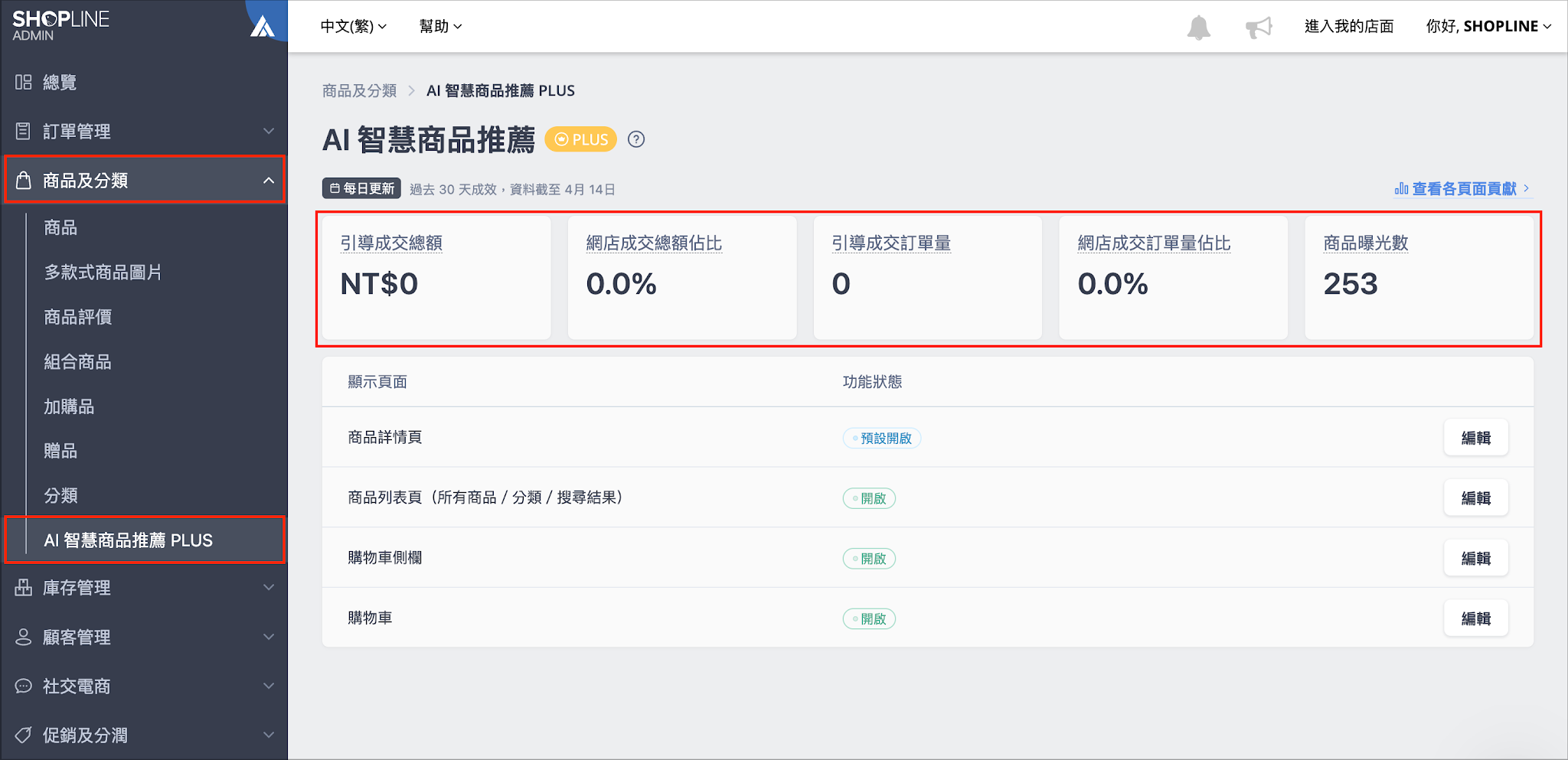 SHOPLINE 後台 AI 智慧商品推薦頂部核心成效數據概覽區塊
