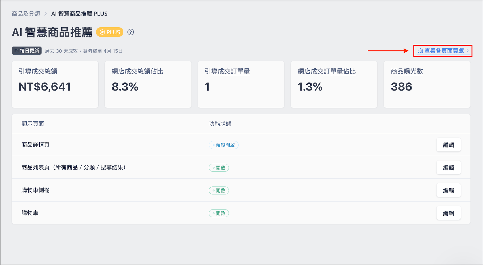 SHOPLINE 後台 AI 智慧商品推薦頁面右上角的查看各頁面貢獻連結