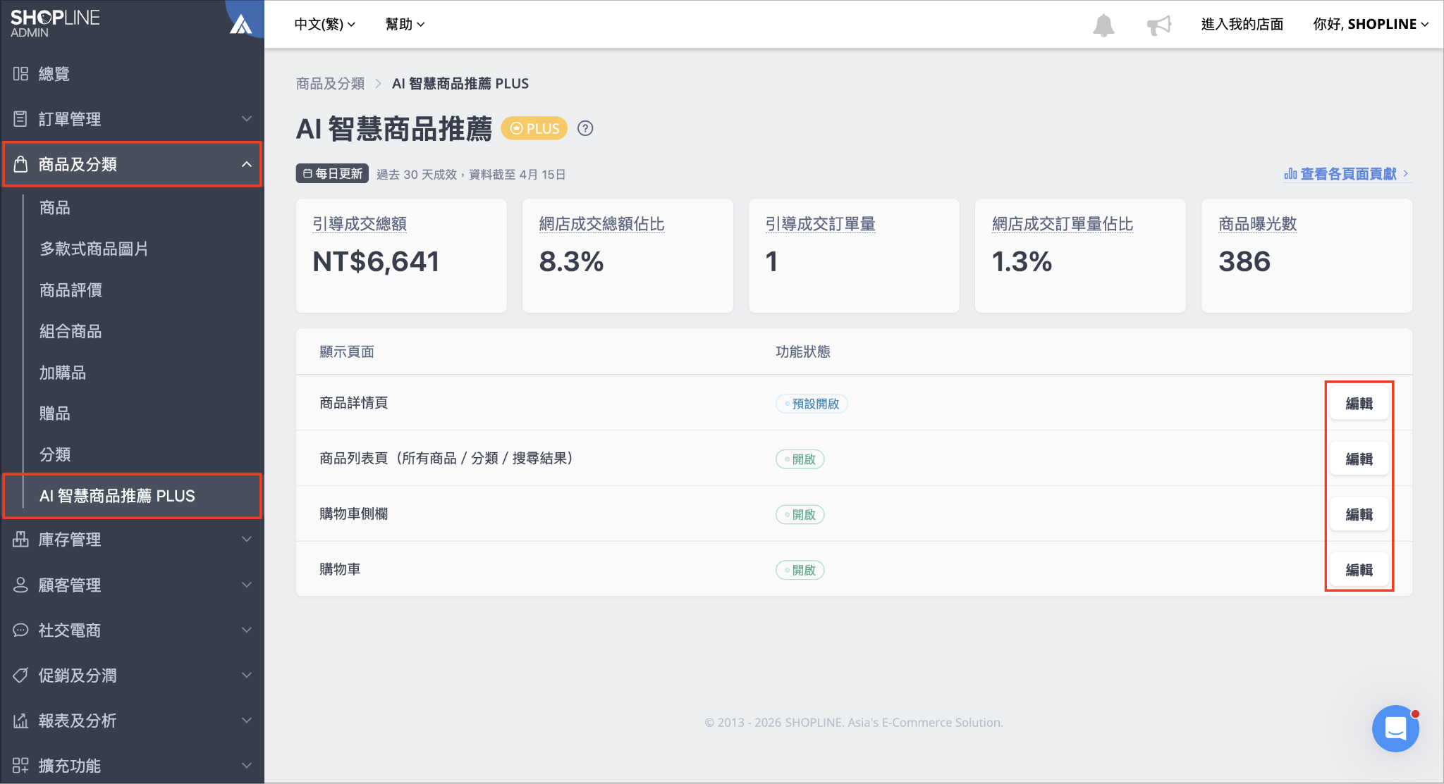 SHOPLINE 後台 AI 智慧商品推薦 PLUS 支援頁面列表與編輯按鈕