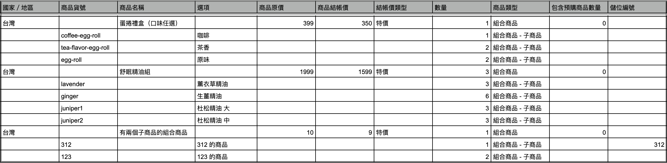 訂單報表中組合商品與子商品的顯示範例