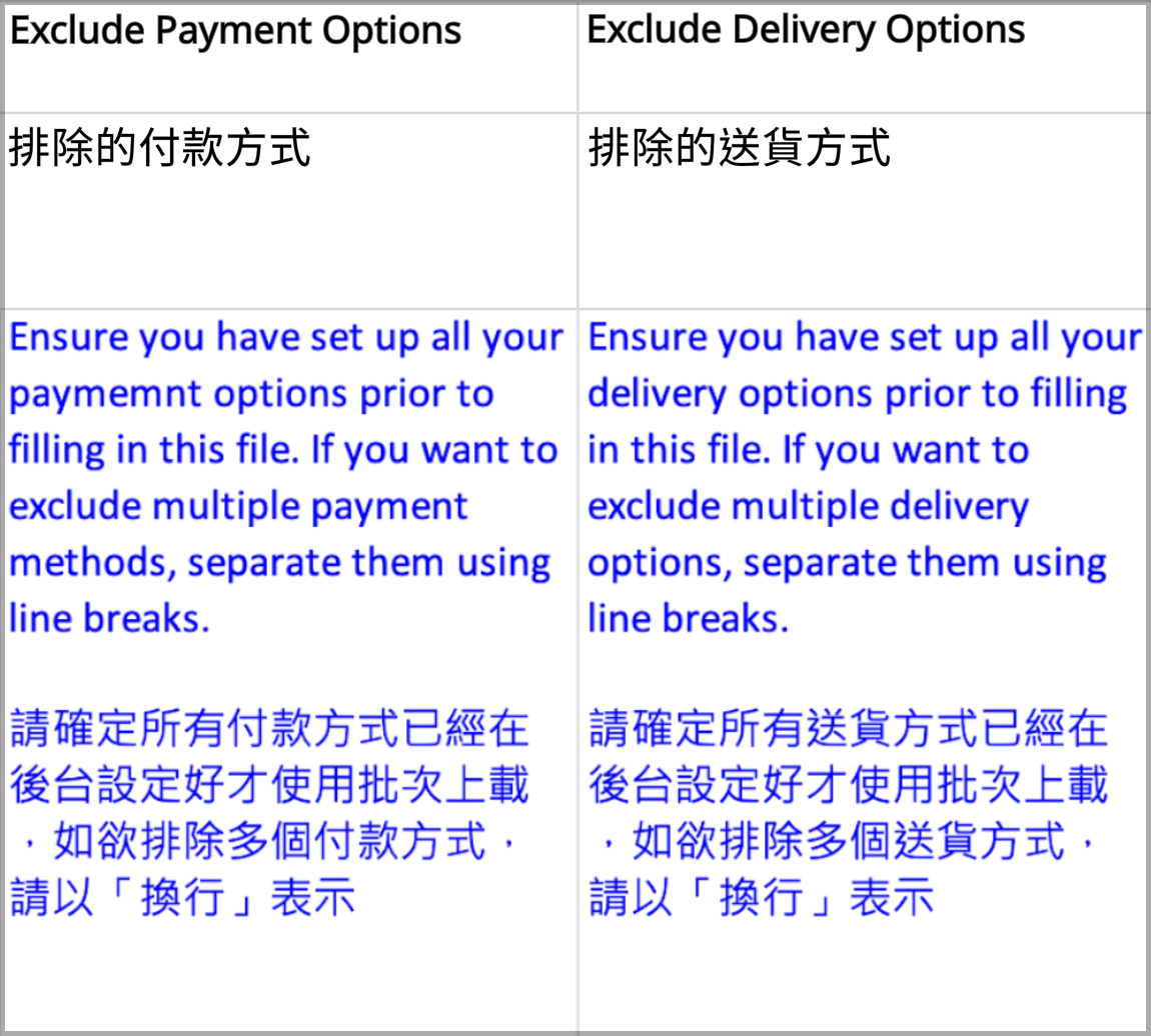 Example of filling Excluded Payment Options and Excluded Shipping Options fields in table