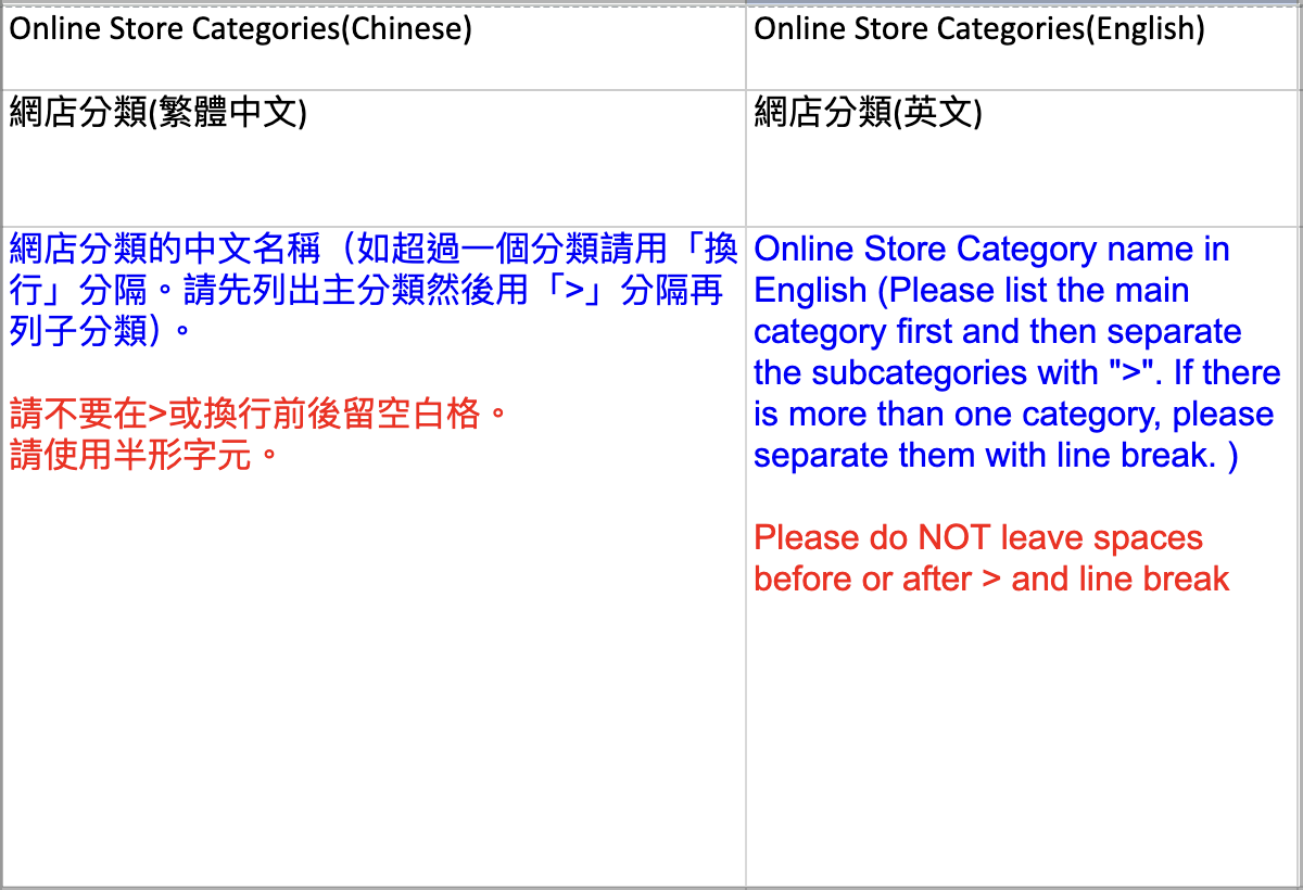 Example of filling table with English category columns left blank