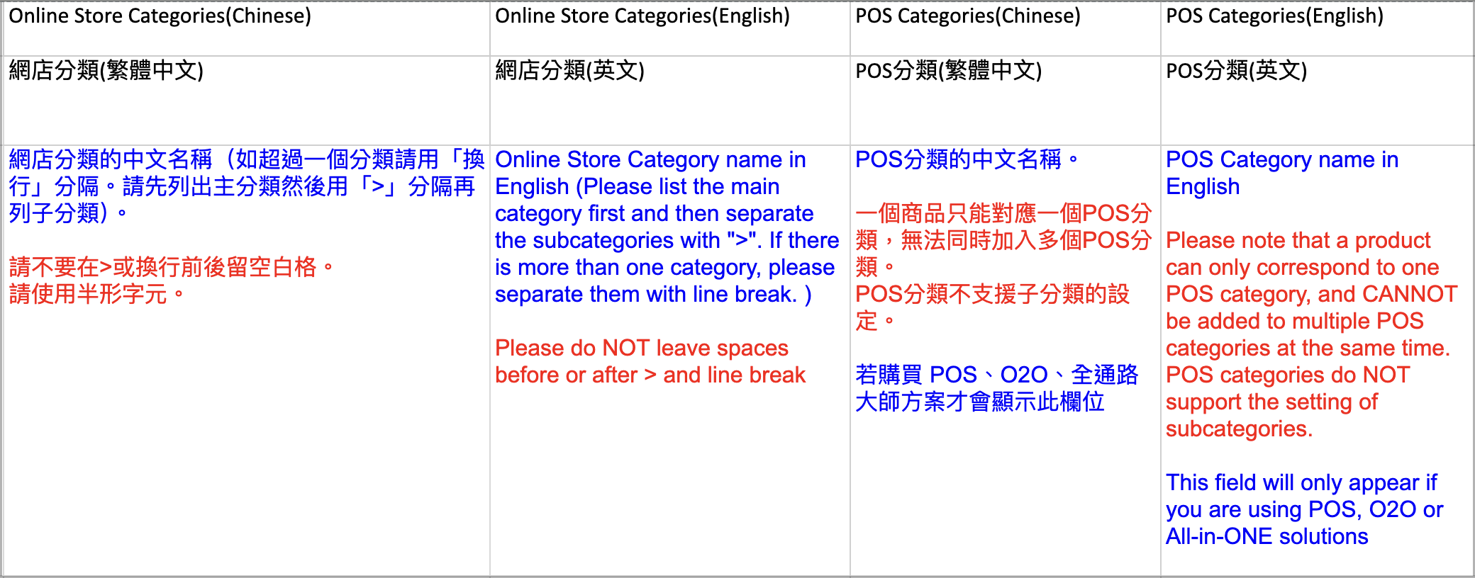 Example of filling POS Categories field in table