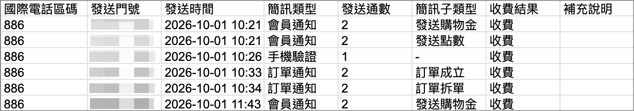 新版簡訊報表明細範例，包含國際電話區碼、發送門號、發送時間、簡訊類型、發送通數、簡訊子類型、收費結果、補充說明