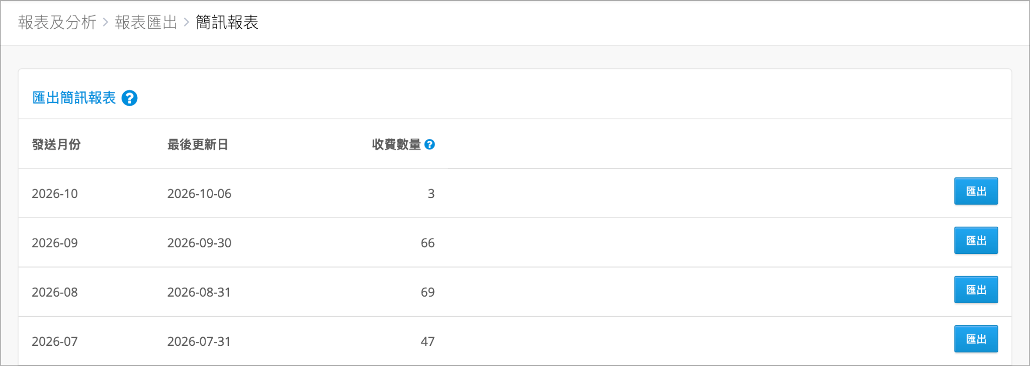 新版簡訊報表列表，選擇簡訊發送月份後點選右側「匯出」