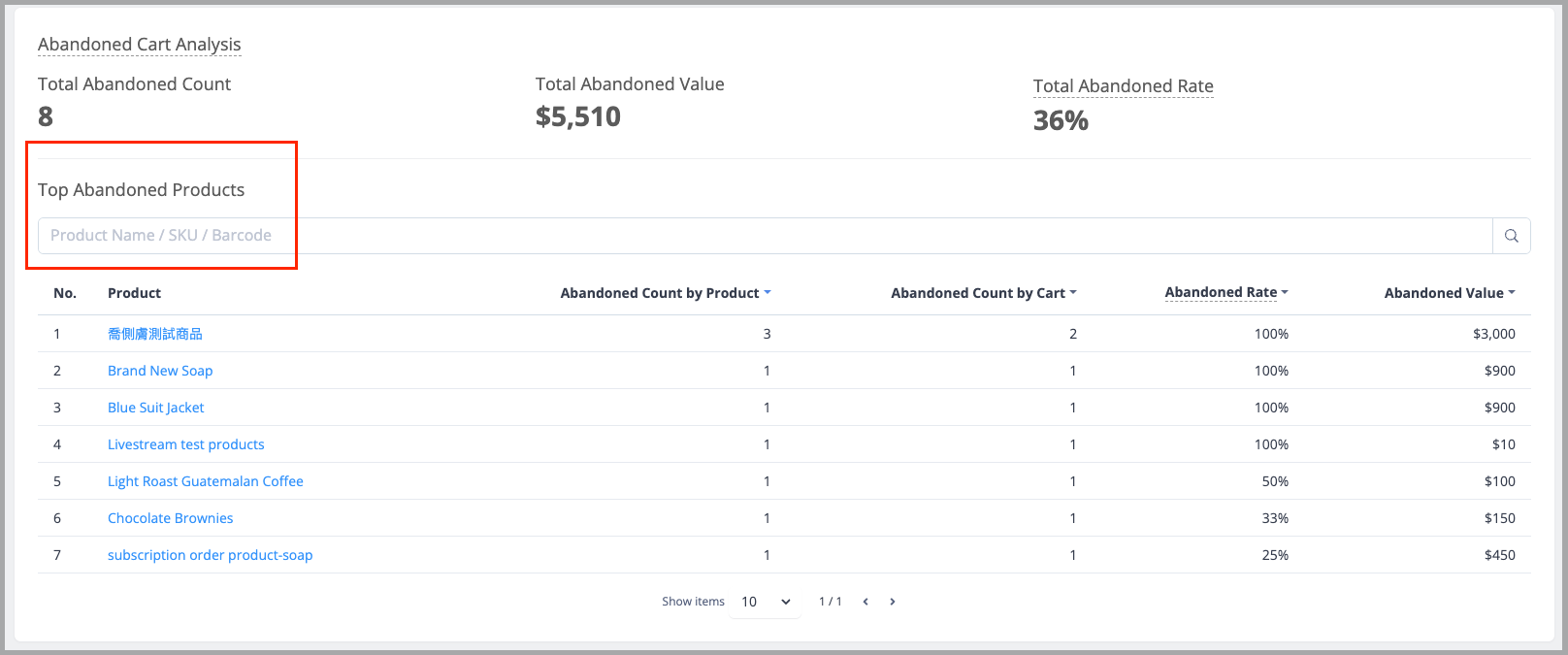 Abandoned_cart_anaysis_-_Product_search_bar.png