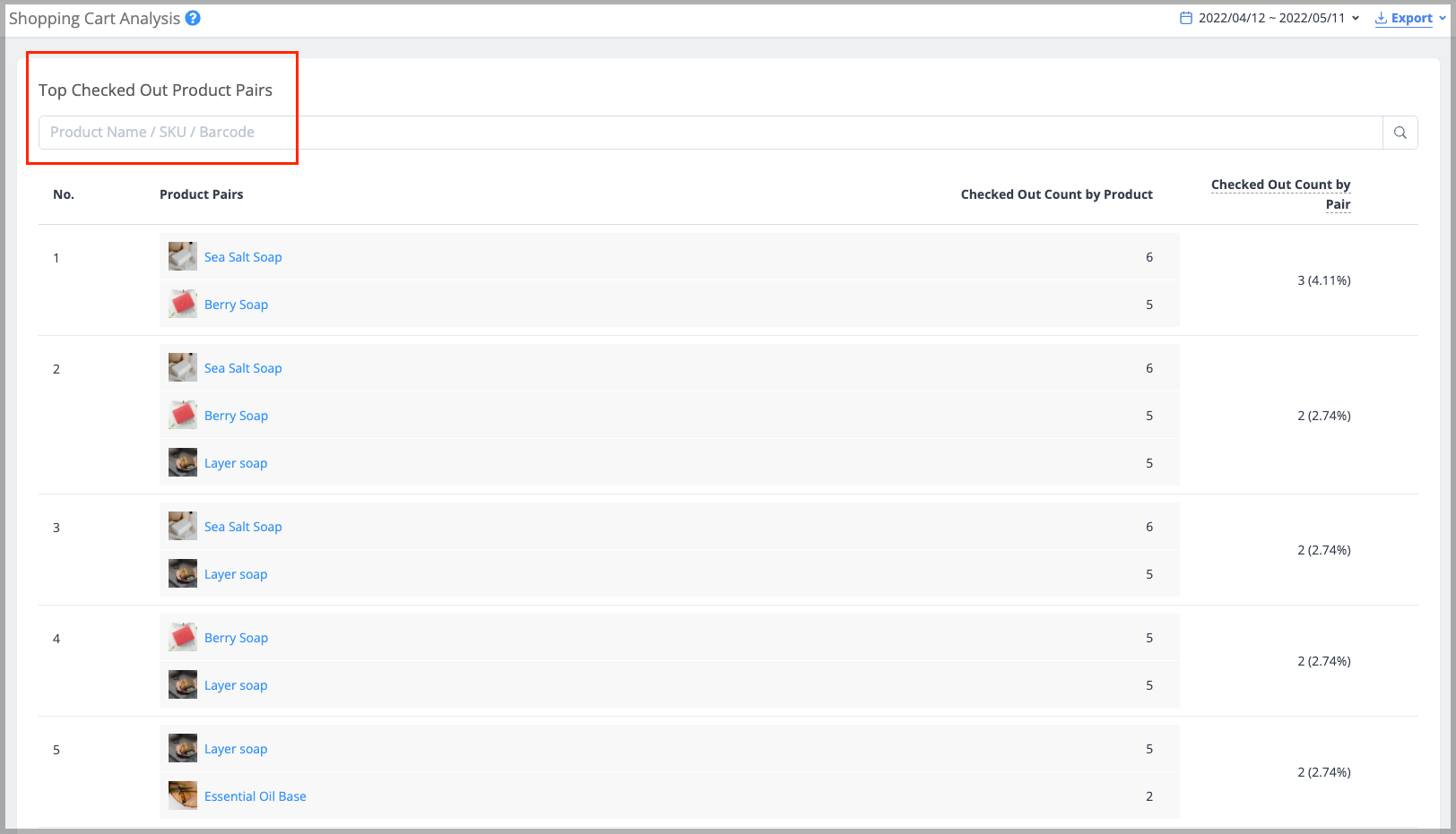 Customer Behavior Shopping Cart Analysis Shoplytics SHOPLINE Help
