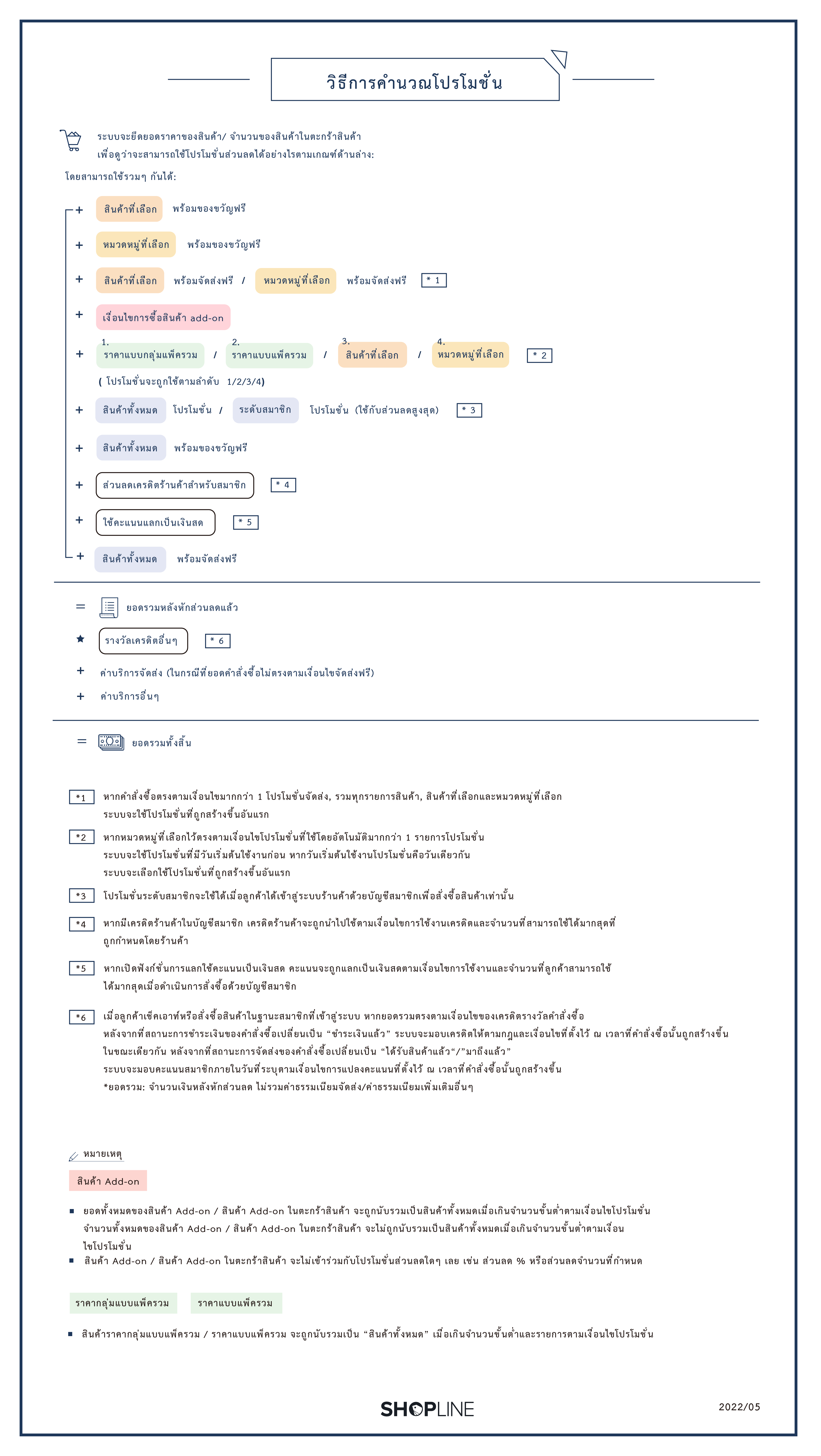 promotion-202205-TH.png