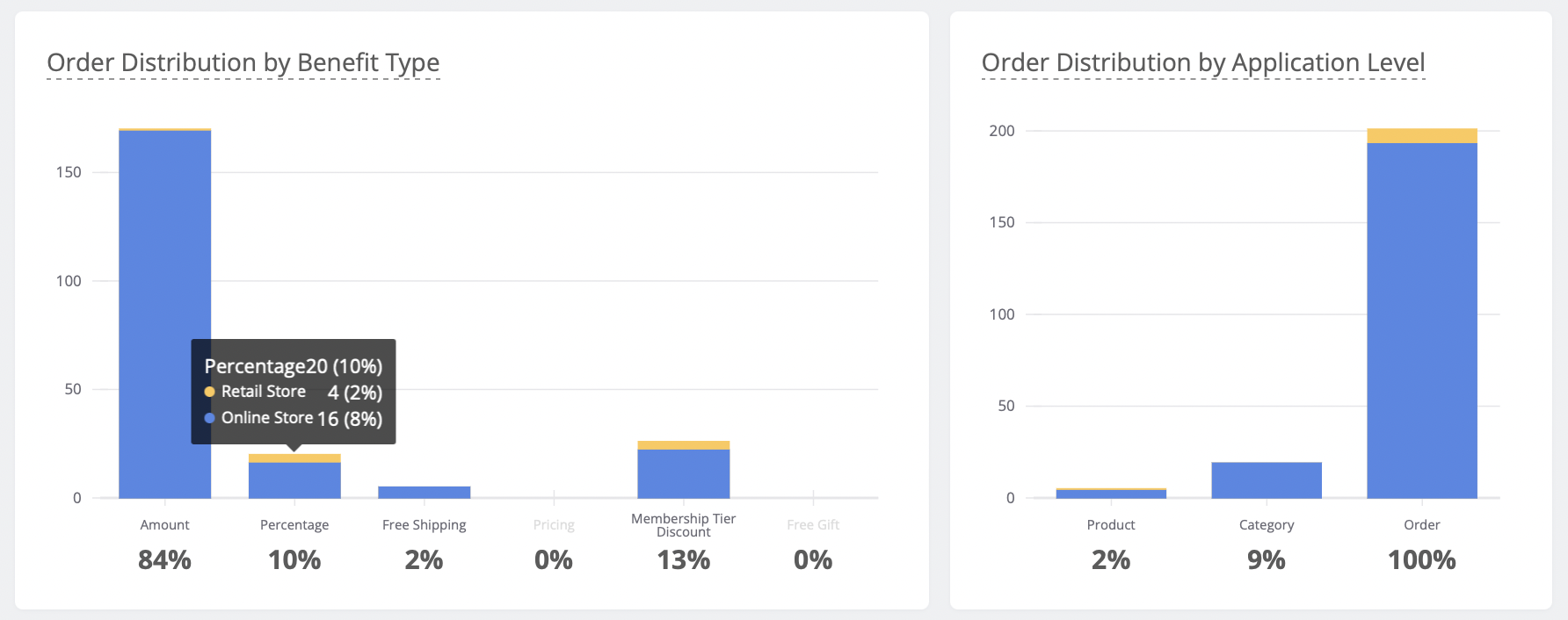 discount_type_distribution_EN.png