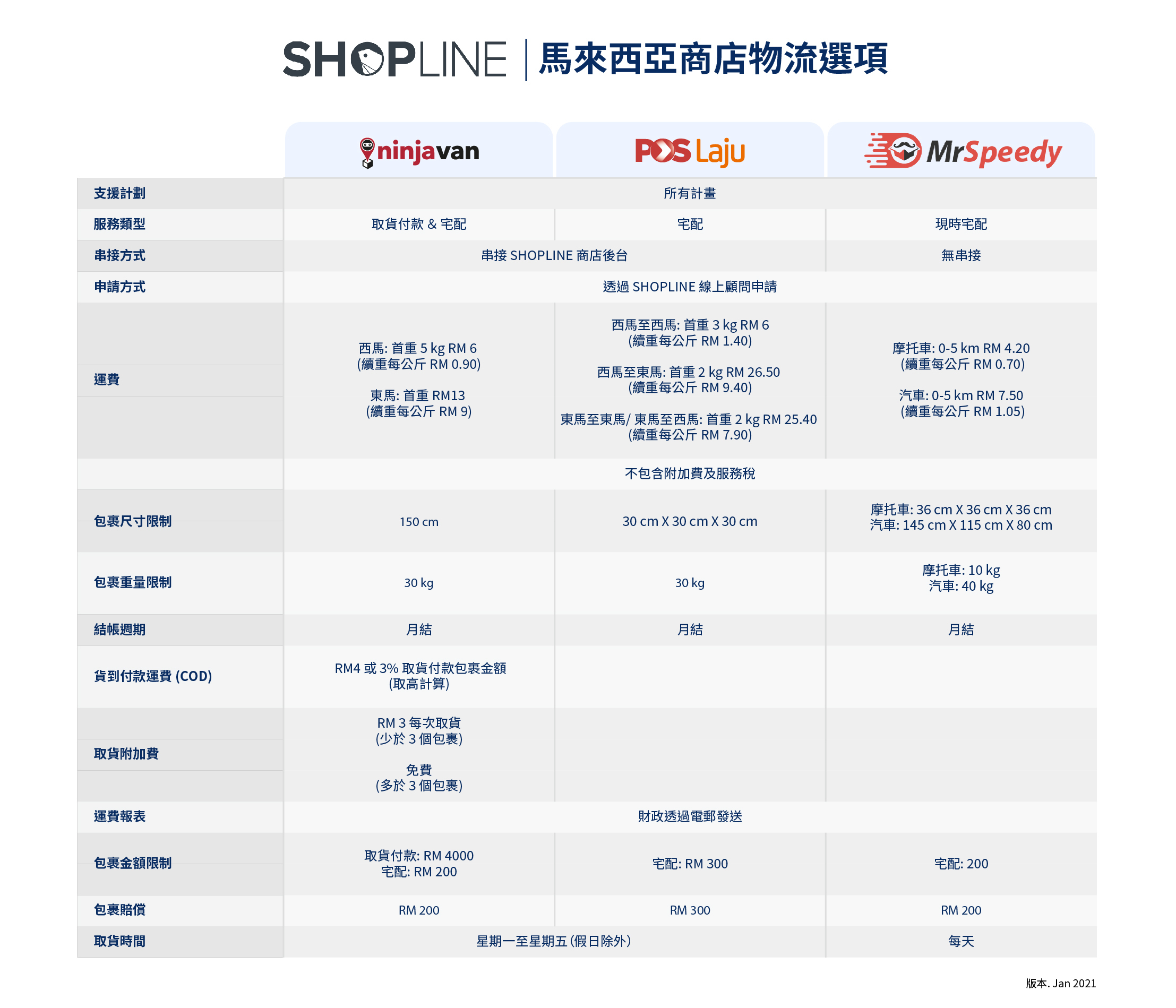 MY_logistic_FAQ_table___-02.jpg