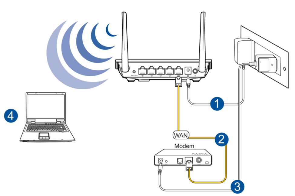 Модем-роутер WIFI схема подключения. Как подключить кабель к вай фай роутеру. Схема подключения вай фай роутера беспроводным способом. Схема подключения вай фай роутера к компьютеру.