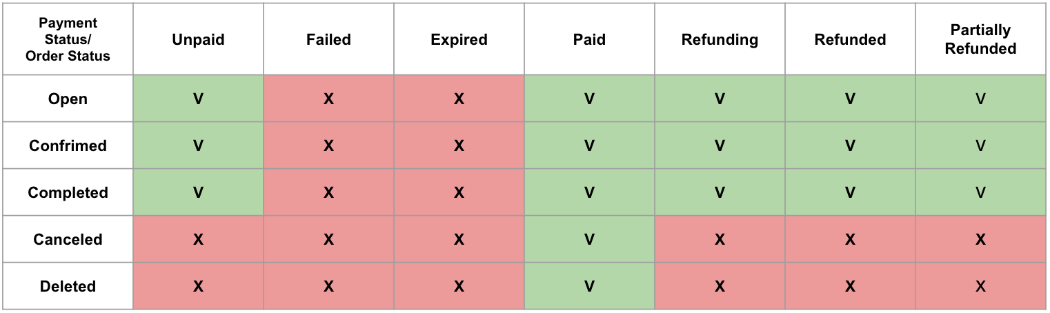 Transaction Service Fee (Monthly Maintenance Fee) overview – SHOPLINE ...