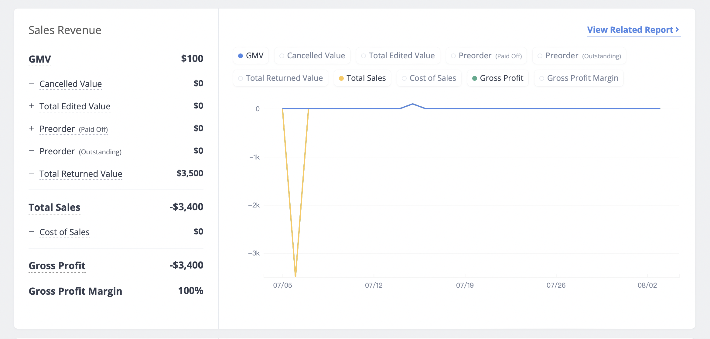 Sales_overview_fix_EN_1.png